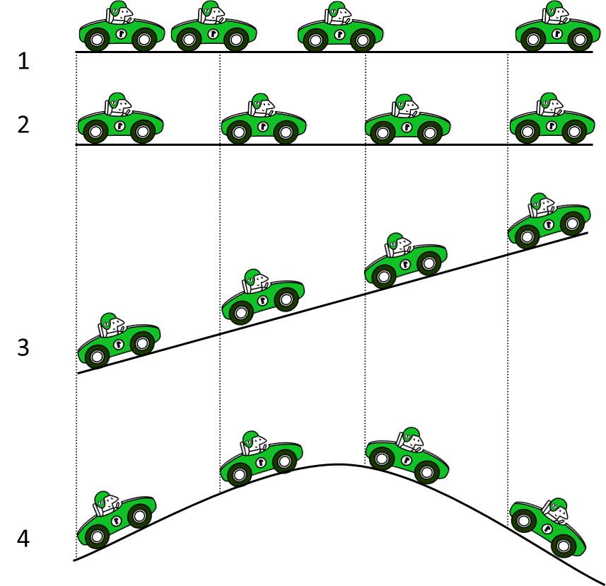 Four depictions of cars moving