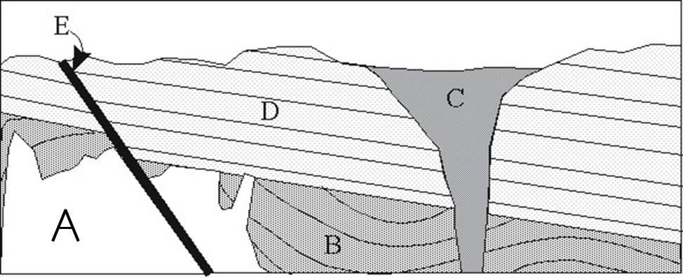 A depiction of rock layers