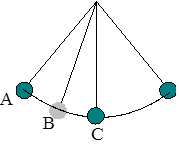 A depiction of a pendulum with points labeled as described in the problems.