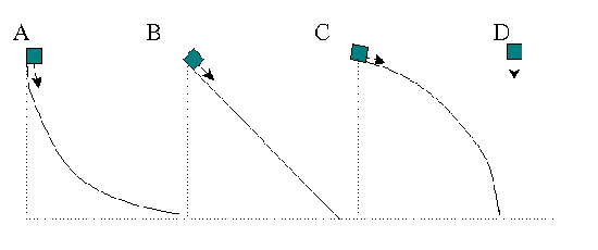 A depiction of 4 slides with different shapes.