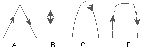 Four trajectories: A. a triangle-shape, B. a vertical line, C. a downward opening parabola, D. a downward opening rectangular shape.